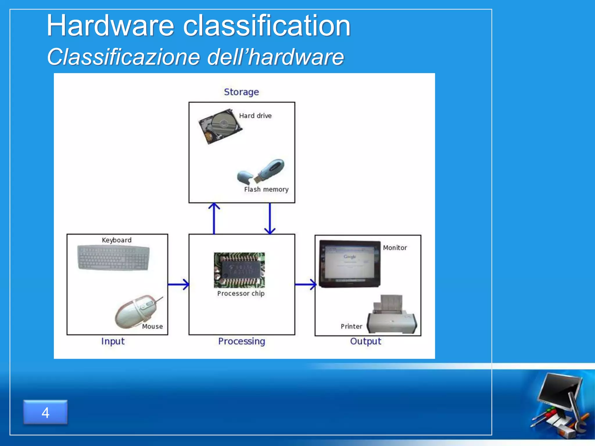 Hardware classification
Classificazione dell’hardware
4
 