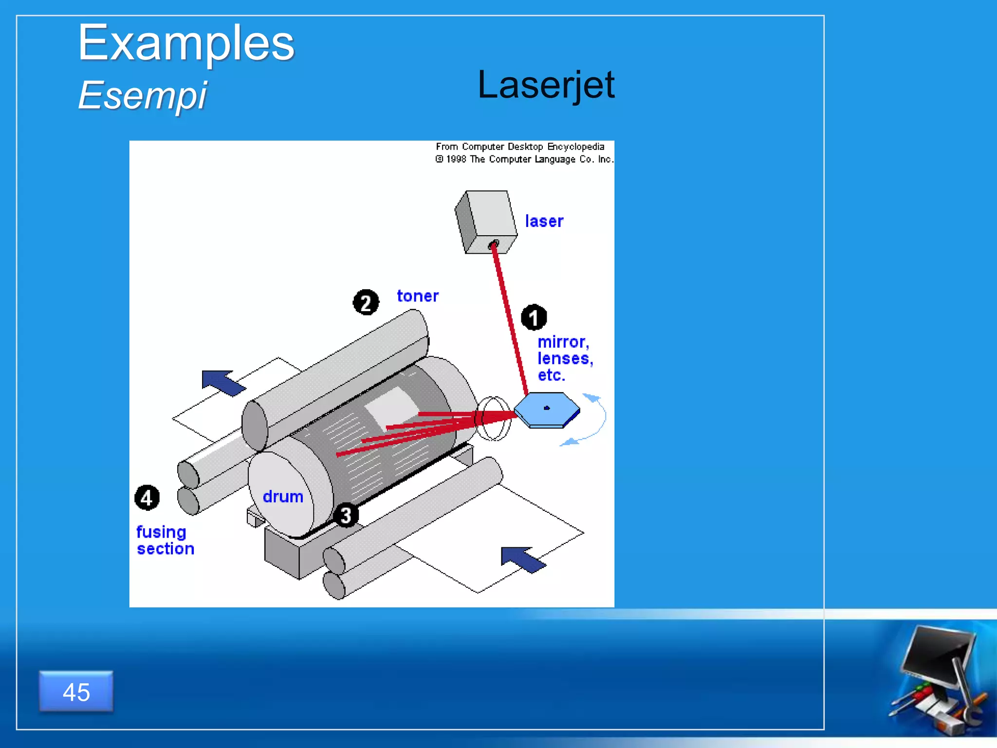 Examples
Esempi
45
Laserjet
 