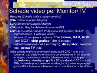 Schede video per Monitor/TV Hercules  ( Scheda grafica monocromatica ) CGA  ( Colour Graphic Adapter ) EGA  ( Enhanced Graphic Adapter ) VGA  ( Video Graphic Adapter ) in uno slot PCI  AGP  ( Accelerated Graphics Port ) in uno slot specifico studiato espressamente (4 volte più veloce)  Sempre più complessa contiene:  Processore ,  RAM ,  ROM  (con BIOS),  chip grafico  (che si occupa dell'elaborazione delle immagini),  dissipatori ,  ventole  ecc.,  presa TV  ecc.  Nella scheda è di fondamentale importanza il  DAC  = chip che converte i dati digitali che vengono dal processore in un segnale analogico da inviare al monitor (elemento determinante per  risoluzione  e  refresh ) per  grafica 3D   acceleratori 3D  = schede 3Dfx, destinate principalmente ai videogiochi (possono generare grafica 3D solo a tutto schermo e non in una finestra di Windows)  