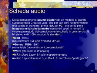 Scheda audio Detta comunemente  Sound Blaster  (da un modello di grande successo della Creative Labs, che per vari anni ha determinato una specie di standard) prima  ISA , poi  PCI , ora per lo più è  integrata nella scheda madre  converte i suoni in numeri (e viceversa) metodo del campionamento schede in commercio: 16 bit stereo e 44.100 campioni /s  standard:   MIDI  (1983) (sintetizzatore FM: chip Yamaha OPL3)  General MIDI  (1991) (wave table [tavola di suoni precampionati])  Wave  (standard di Windows)  MP3  ( Mpeg Layer 3 Audio ) supercompresso  uscite:  3 spinotti (casse  , cuffia  ,   microfono) "porta giochi"  