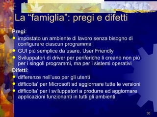 La “famiglia”: pregi e difetti Pregi :  impostato un ambiente di lavoro senza bisogno di configurare ciascun programma GUI più semplice da usare, User Friendly Sviluppatori di driver per periferiche li creano non più per i singoli programmi, ma per i sistemi operativi Difetti : differenze nell’uso per gli utenti difficolta’ per Microsoft ad aggiornare tutte le versioni difficolta’ per i sviluppatori a produrre ed aggiornare applicazioni funzionanti in tutti gli ambienti  