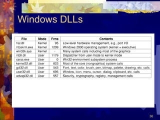 Windows DLLs 