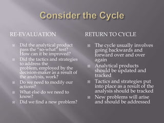 Consider the CycleRe-evaluationReturn to cycleDid the analytical product pass the “so-what” test? How can it be improved?Did the tactics and strategies to address the problem, employed by the decision-maker as a result of the analysis, work?Do we need to modify our actions?What else do we need to know?Did we find a new problem?The cycle usually involves going backwards and forward over and over againAnalytical products should be updated and trackedTactics and strategies put into place as a result of the analysis should be trackedNew problems will arise and should be addressed