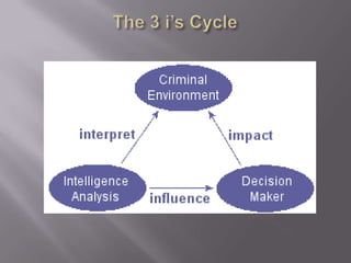 Two Main StrategiesTargeting the 6%Problem AnalysisHow do we identify the 6% of criminals who  commit 60% of crime ?How do we target the 6% of criminals who  commit 60% of crime ?Example: Why are some drug “markets” in the same place for decades in your town?What works and doesn’t work in addressing chronic crime problems?