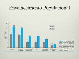 Envelhecimento Populacional
 