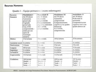 SBGG – Instituição de Longa Permanência Para Idosos: Manual de Funcionamento, SGBB-SP;2003.
 