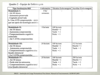 SBGG – Instituição de Longa Permanência Para Idosos: Manual de Funcionamento, SGBB-SP;2003.
 
