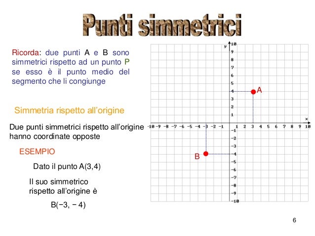 Il piano cartesiano