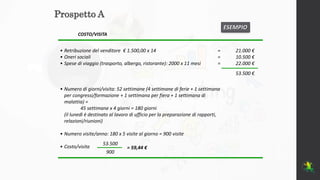 COSTO/VISITA
• Retribuzione del venditore € 1.500,00 x 14 =
• Oneri sociali =
• Spese di viaggio (trasporto, albergo, rist...