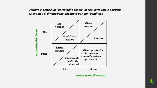 Il Piano Commerciale