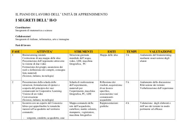 Piano di lavoro oss Piano di lavoro oss