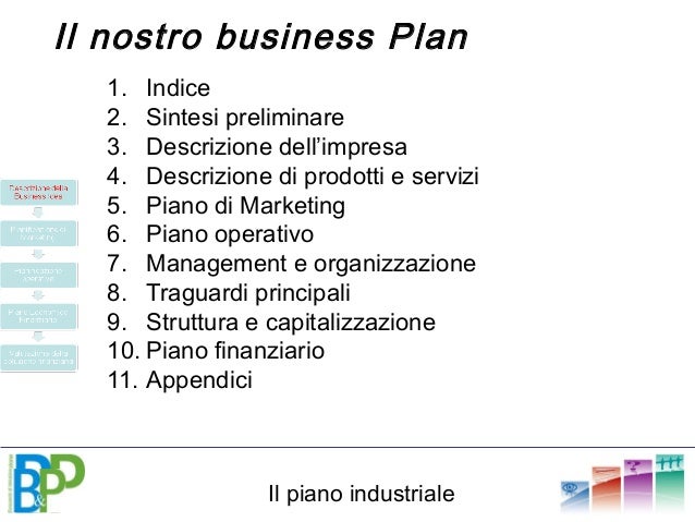 come si scrive business plan
