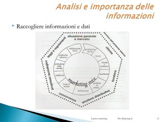  Raccogliere informazioni e dati
Il piano marketing The Marketing Is 13
 
