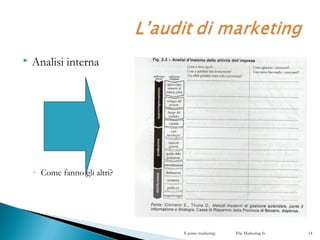  Analisi interna
◦ Come fanno gli altri?
Il piano marketing The Marketing Is 14
 