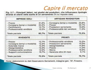 Il piano marketing The Marketing Is 17
 