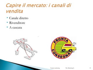  Canale diretto
 Rivenditore
 A cascata
Il piano marketing The Marketing Is 19
 
