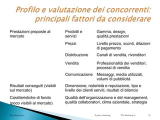 Prestazioni proposte al
mercato
Prodotti e
servizi
Gamma, design,
qualità,prestazioni
Prezzi Livello prezzo, sconti, dilazioni
di pagamento
Distribuzione Canali di vendita, rivenditori
Vendita Professionalità dei venditori,
processi di vendita
Comunicazione Messaggi, media utilizzati,
volumi di pubblicità
Risultati conseguiti (visibili
sul mercato)
Dimensione, notorietà e reputazione, tipo e
livello dei clienti serviti, risultati di bilancio
Caratteristiche di fondo
(poco visibili al mercato)
Qualità dell’organizzazione e del management,
qualità collaboratori, clima aziendale, strategia
The Marketing Is Il piano marketing The Marketing Is 22
 