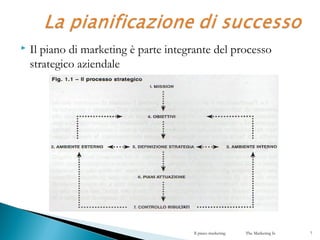  Il piano di marketing è parte integrante del processo
strategico aziendale
Il piano marketing The Marketing Is 7
 