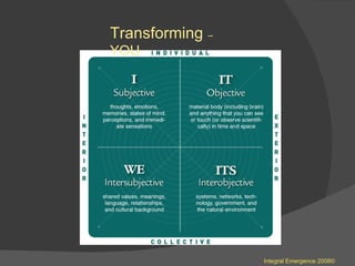 Transforming   –  YOU   Integral Emergence 2008© 