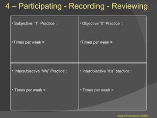 4 – Participating - Recording - Reviewing  Integral Emergence 2008© Subjective  “I”  Practice  : Times per week = Objective “It” Practice  : Times per week = Intersubjective “We” Practice : Times per week = Interobjective “It’s” practice : Times per week = 