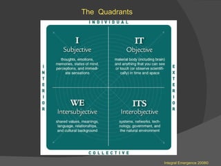 Integral Emergence 2008© The  Quadrants  