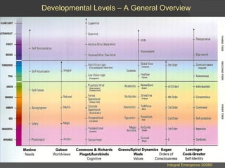 Integral Emergence 2008© Developmental Levels – A General Overview  