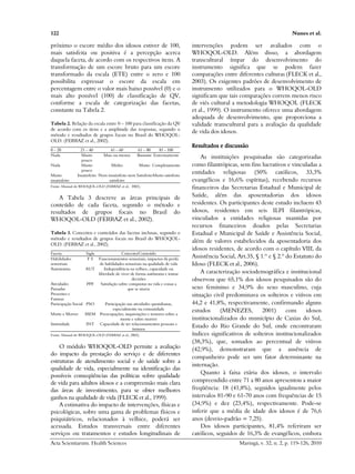 122 Nunes et al.
Acta Scientiarum. Health Sciences Maringá, v. 32, n. 2, p. 119-126, 2010
próximo o escore médio dos idosos estiver de 100,
mais satisfeita ou positiva é a percepção acerca
daquela faceta, de acordo com os respectivos itens. A
transformação de um escore bruto para um escore
transformado da escala (ETE) entre o zero e 100
possibilita expressar o escore da escala em
percentagem entre o valor mais baixo possível (0) e o
mais alto possível (100) de classificação de QV,
conforme a escala de categorização das facetas,
constante na Tabela 2.
Tabela 2. Relação da escala entre 0 – 100 para classificação da QV
de acordo com os itens e a amplitude das respostas, segundo o
método e resultados de grupos focais no Brasil do WHOQOL-
OLD. (FERRAZ et al., 2002).
0 – 20 21 – 40 41 – 60 61 – 80 81 - 100
Nada Muito
pouco
Mais ou menos Bastante Extremamente
Nada Muito
pouco
Médio Muito Completamente
Muito
insatisfeito
Insatisfeito Nem insatisfeito nem
satisfeito
SatisfeitoMuito satisfeito
Fonte: Manual do WHOQOL-OLD (FERRAZ et al., 2002).
A Tabela 3 descreve as áreas principais de
conteúdo de cada faceta, segundo o método e
resultados de grupos focais no Brasil do
WHOQOL-OLD (FERRAZ et al., 2002).
Tabela 3. Conceitos e conteúdos das facetas inclusas, segundo o
método e resultados de grupos focais no Brasil do WHOQOL-
OLD. (FERRAZ et al., 2002).
Faceta Sigla Conceito/Conteúdo
Habilidades
sensoriais
F S Funcionamentos sensoriais, impactos da perda
de habilidades sensoriais na qualidade de vida
Autonomia AUT Independência na velhice, capacidade ou
liberdade de viver de forma autônoma e tomar
decisões
Atividades
Passadas
Presentes e
Futuras
PPF Satisfação sobre conquistas na vida e coisas a
que se anseia
Participação Social PSO Participação nas atividades quotidianas,
especialmente na comunidade
Morte e Morrer MEM Preocupações, inquietações e temores sobre a
morte e sobre morrer
Intimidade INT Capacidade de ter relacionamentos pessoais e
íntimos
Fonte: Manual do WHOQOL-OLD (FERRAZ et al., 2002).
O módulo WHOQOL-OLD permite a avaliação
do impacto da prestação do serviço e de diferentes
estruturas de atendimento social e de saúde sobre a
qualidade de vida, especialmente na identificação das
possíveis conseqüências das políticas sobre qualidade
de vida para adultos idosos e a compreensão mais clara
das áreas de investimento, para se obter melhores
ganhos na qualidade de vida (FLECK et al., 1999).
A estimativa do impacto de intervenções, físicas e
psicológicas, sobre uma gama de problemas físicos e
psiquiátricos, relacionados à velhice, poderá ser
acessada. Estudos transversais entre diferentes
serviços ou tratamentos e estudos longitudinais de
intervenções podem ser avaliados com o
WHOQOL-OLD. Além disso, a abordagem
transcultural ímpar do desenvolvimento do
instrumento significa que se podem fazer
comparações entre diferentes culturas (FLECK et al.,
2003). Os exigentes padrões de desenvolvimento de
instrumento utilizados para o WHOQOL-OLD
significam que tais comparações correm menos risco
de viés cultural a metodologia WHOQOL (FLECK
et al., 1999). O instrumento oferece uma abordagem
adequada de desenvolvimento, que proporciona a
validade transcultural para a avaliação da qualidade
de vida dos idosos.
Resultados e discussão
As instituições pesquisadas são categorizadas
como filantrópicas, sem fins lucrativos e vinculadas a
entidades religiosas (50% católicos, 33,3%
evangélicos e 16,6% espíritas), recebendo recursos
financeiros das Secretarias Estadual e Municipal de
Saúde, além das aposentadorias dos idosos
residentes. Os participantes deste estudo incluem 43
idosos, residentes em seis ILPI filantrópicas,
vinculados a entidades religiosas mantidas por
recursos financeiros doados pelas Secretarias
Estadual e Municipal de Saúde e Assistência Social,
além de valores estabelecidos da aposentadoria dos
idosos residentes, de acordo com o capítulo VIII, da
Assistência Social, Art.35, § 1.º e § 2.º do Estatuto do
Idoso (FLECK et al., 2006).
A caracterização sociodemográfica e institucional
observou que 65,1% dos idosos pesquisados são do
sexo feminino e 34,9% do sexo masculino, cuja
situação civil predominava os solteiros e viúvos em
44,2 e 41,8%, respectivamente, confirmando alguns
estudos (MENEZES, 2001) com idosos
institucionalizados do município de Caxias do Sul,
Estado do Rio Grande do Sul, onde encontraram
índices significativos de solteiros institucionalizados
(38,3%), que, somados ao percentual de viúvos
(42,9%), demonstraram que a ausência de
companheiro pode ser um fator determinante na
internação.
Quanto à faixa etária dos idosos, o intervalo
compreendido entre 71 a 80 anos apresentou a maior
freqüência: 18 (41,8%), seguidos igualmente pelos
intervalos 81-90 e 61-70 anos com frequências de 15
(34,9%) e dez (23,4%), respectivamente. Pode-se
inferir que a média de idade dos idosos é de 76,6
anos (desvio-padrão = 7,25).
Dos idosos participantes, 81,4% referiram ser
católicos, seguidos de 16,3% de evangélicos, embora
 