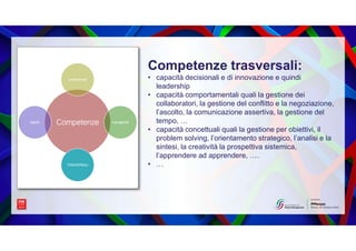 Competenze trasversali:
• capacità decisionali e di innovazione e quindi
leadership
• capacità comportamentali quali la ge...