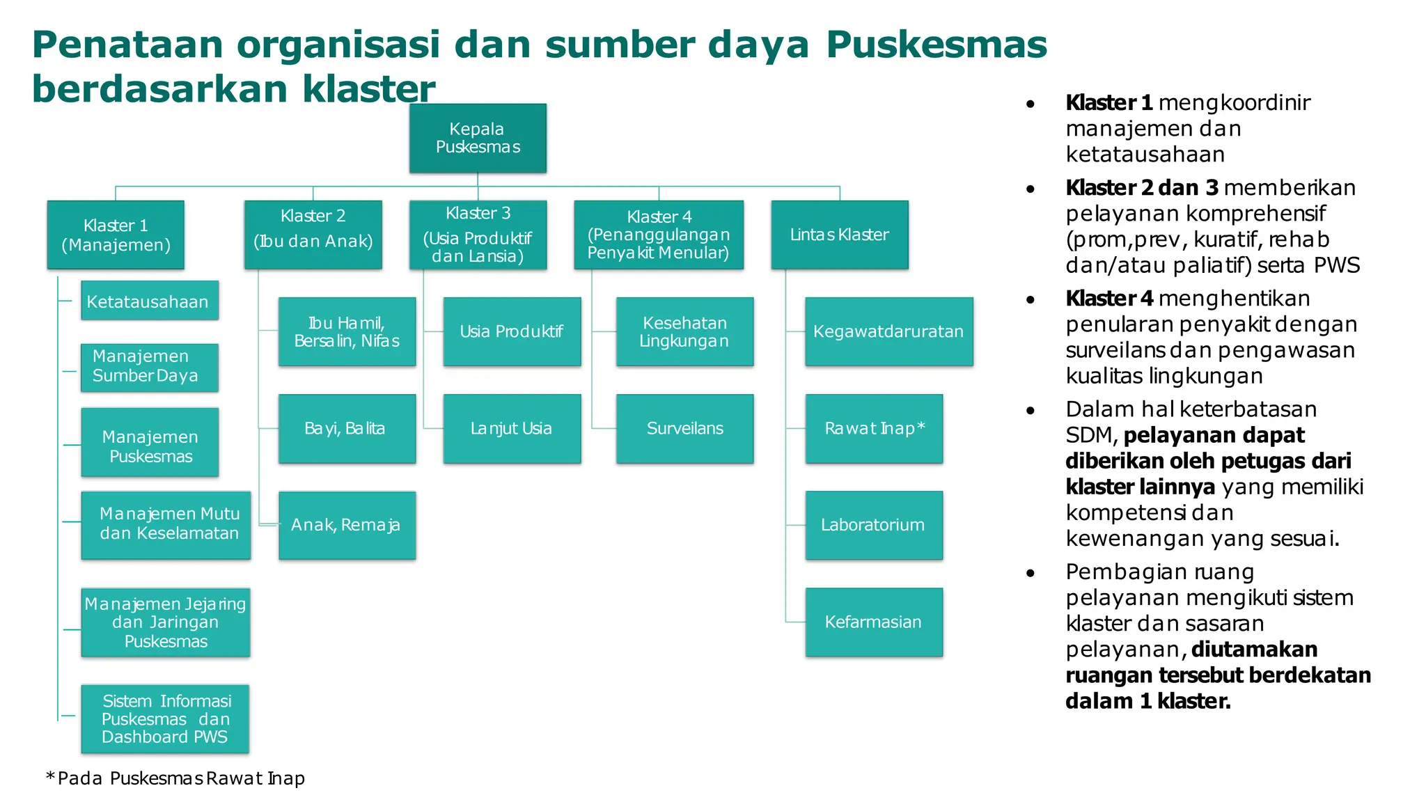 Klaster 1 manajemen dalam Integrasi Pelayanan Primer | PPTX