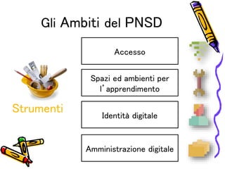 Gli Ambiti del PNSD
Strumenti
Accesso
Spazi ed ambienti per
l’apprendimento
Identità digitale
Amministrazione digitale
 
