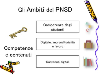 Gli Ambiti del PNSD
Competenze
e contenuti
Competenze degli
studenti
Digitale, imprenditorialità
e lavoro
Contenuti digitali
 