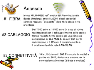 #1 FIBRA
Intesa MIUR-MISE nell’ambito del Piano Nazionale
Banda Ultralarga: entro il 2020 i plessi scolastici
saranno raggiunti “alla porta” dalla fibra ottica in via
prioritaria
#2 CABLAGGIO
Dai 7.500 euro ai 18.500 euro (in caso di nuova
realizzazione) per il cablaggio interno delle scuole
Hanno risposto 6.109 scuole per una richiesta
complessiva di 88,5 MLN €, di cui l’85% per la
realizzazione e il 15% per il completamento o
l’ampliamento della rete LAN/WLAN
#3 CONNETTIVITÀ 10 MLN €/anno (1.200 € a scuola in media) a
partire dal 2016, dedicato al canone per la
connessione a Internet (di base o evoluta)
Accesso
strumenti
 
