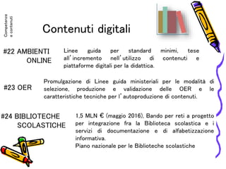 Contenuti digitali
Competenze
econtenuti
#22 AMBIENTI
ONLINE
Linee guida per standard minimi, tese
all’incremento nell’utilizzo di contenuti e
piattaforme digitali per la didattica.
#23 OER
Promulgazione di Linee guida ministeriali per le modalità di
selezione, produzione e validazione delle OER e le
caratteristiche tecniche per l’autoproduzione di contenuti.
#24 BIBLIOTECHE
SCOLASTICHE
1,5 MLN € (maggio 2016), Bando per reti a progetto
per integrazione fra la Biblioteca scolastica e i
servizi di documentazione e di alfabetizzazione
informativa.
Piano nazionale per le Biblioteche scolastiche
 