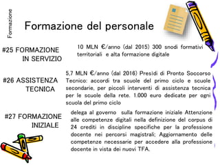 Formazione del personale
Formazione
#25 FORMAZIONE
IN SERVIZIO
10 MLN €/anno (dal 2015) 300 snodi formativi
territoriali e alta formazione digitale
#26 ASSISTENZA
TECNICA
5,7 MLN €/anno (dal 2016) Presìdi di Pronto Soccorso
Tecnico: accordi tra scuole del primo ciclo e scuole
secondarie, per piccoli interventi di assistenza tecnica
per le scuole della rete. 1.000 euro dedicate per ogni
scuola del primo ciclo
#27 FORMAZIONE
INIZIALE
delega al governo sulla formazione iniziale Attenzione
alle competenze digitali nella definizione del corpus di
24 crediti in discipline specifiche per la professione
docente nei percorsi magistrali; Aggiornamento delle
competenze necessarie per accedere alla professione
docente in vista dei nuovi TFA.
 
