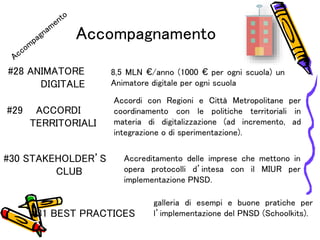 Accompagnamento
#28 ANIMATORE
DIGITALE
8,5 MLN €/anno (1000 € per ogni scuola) un
Animatore digitale per ogni scuola
#29 ACCORDI
TERRITORIALI
Accordi con Regioni e Città Metropolitane per
coordinamento con le politiche territoriali in
materia di digitalizzazione (ad incremento, ad
integrazione o di sperimentazione).
#30 STAKEHOLDER’S
CLUB
Accreditamento delle imprese che mettono in
opera protocolli d’intesa con il MIUR per
implementazione PNSD.
#31 BEST PRACTICES
galleria di esempi e buone pratiche per
l’implementazione del PNSD (Schoolkits).
 