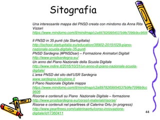 Sitografia
44
Una interessante mappa del PNSD creata con mindomo da Anna Rita
Vizzari
https://www.mindomo.com/it/mindmap/c2a8978269954537b9fe7096b9cc9606
Il PNSD in 35 punti (da StartupItalia)
http://ischool.startupitalia.eu/education/38902-20151029-piano-
nazionale-scuola-digitale-35-punti
PNSD Sardegna (#PNSDsar) – Formazione Animatori Digitali
http://www.pnsdsardegna.eu/
Un anno del Piano Nazionale della Scuola Digitale
http://www.indire.it/2016/10/31/un-anno-di-piano-nazionale-scuola-
digitale/
L’area PNSD del sito dell’USR Sardegna
www.sardegna.istruzione.it
Il Piano Nazionale Digitale mappa
https://www.mindomo.com/it/mindmap/c2a8978269954537b9fe7096b9cc
9606
Risorse e contenuti su Piano Nazionale Digitale – formazione
http://www.pnsdsardegna.eu/corso/i-materiali/risorse/
Risorse e contenuti nel pearltrees di Caterina Ortu (in progress)
http://www.pearltrees.com/caterinaortu/corso-innovazione-
digitale/id17360411
 