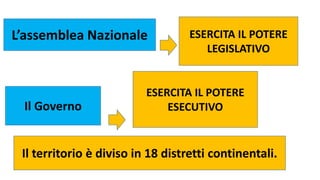 L’assemblea Nazionale ESERCITA IL POTERE
LEGISLATIVO
ESERCITA IL POTERE
ESECUTIVOIl Governo
Il territorio è diviso in 18 distretti continentali.
 