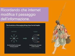 Ricordando che internet
modifica il passaggio
dell’informazione.
 