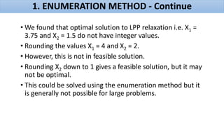 Integer Linear Programming | PPTX
