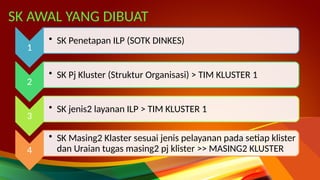 SK AWAL YANG DIBUAT
1
• SK Penetapan ILP (SOTK DINKES)
2
• SK Pj Kluster (Struktur Organisasi) > TIM KLUSTER 1
3
• SK jenis2 layanan ILP > TIM KLUSTER 1
4
• SK Masing2 Klaster sesuai jenis pelayanan pada setiap klister
dan Uraian tugas masing2 pj klister >> MASING2 KLUSTER
 