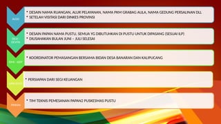 ALDO
• DESAIN NAMA RUANGAN, ALUR PELAYANAN, NAMA PKM GRABAG AULA, NAMA GEDUNG PERSALINAN DLL
• SETELAH VISITASI DARI DINKES PROVINSI
DEVI -
DEVITA
• DESAIN PAPAN NAMA PUSTU, SEMUA YG DIBUTUHKAN DI PUSTU UNTUK DIPASANG (SESUAI ILP)
• DIUSAHAKAN BULAN JUNI – JULI SELESAI
ISMI - ADIT
• KOORDINATOR PEMASANGAN BERSAMA BIDAN DESA BANARAN DAN KALIPUCANG
GINI-ZULFI
• PERSIAPAN DARI SEGI KEUANGAN
PINKAN
• TIM TEKNIS PEMESANAN PAPAN2 PUSKESMAS PUSTU
 
