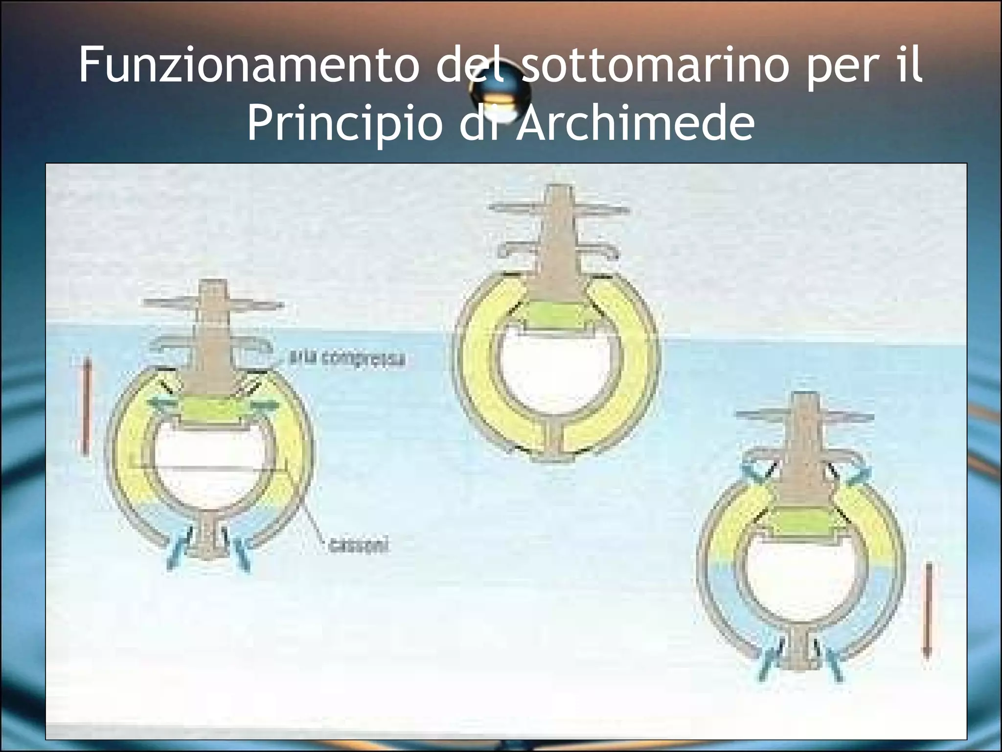 il supereroe assistito da archimede pitagorico