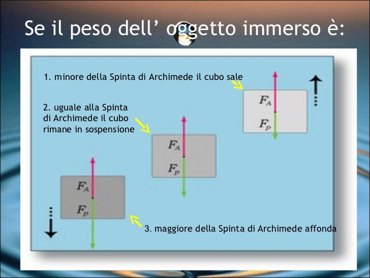 Principio Di Archimede Spiegato Ai Bambini Il principio di archimede
