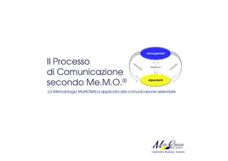 Il Processo
di Comunicazione
secondo Me.M.O.®
La Metodologia MultiOlistica applicata alla comunicazione aziendale




                                                      Creatività e Business. Insieme.
 