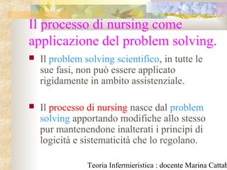 Teoria Infermieristica : docente Marina Cattab
Il processo di nursing come
applicazione del problem solving.
 Il problem solving scientifico, in tutte le
sue fasi, non può essere applicato
rigidamente in ambito assistenziale.
 Il processo di nursing nasce dal problem
solving apportando modifiche allo stesso
pur mantenendone inalterati i principi di
logicità e sistematicità che lo regolano.
 