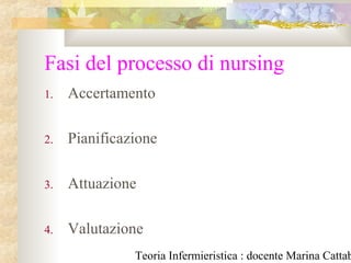 Teoria Infermieristica : docente Marina Cattab
Fasi del processo di nursing
1. Accertamento
2. Pianificazione
3. Attuazione
4. Valutazione
 