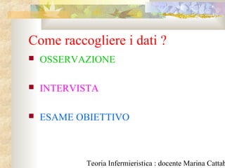 Teoria Infermieristica : docente Marina Cattab
Come raccogliere i dati ?
 OSSERVAZIONE
 INTERVISTA
 ESAME OBIETTIVO
 