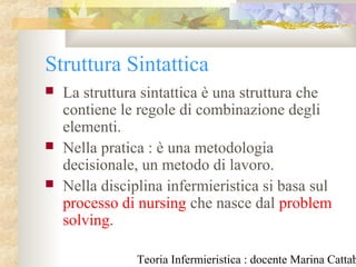 Teoria Infermieristica : docente Marina Cattab
Struttura Sintattica
 La struttura sintattica è una struttura che
contiene le regole di combinazione degli
elementi.
 Nella pratica : è una metodologia
decisionale, un metodo di lavoro.
 Nella disciplina infermieristica si basa sul
processo di nursing che nasce dal problem
solving.
 