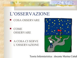 Teoria Infermieristica : docente Marina Cattab
L’OSSERVAZIONE
 COSA OSSERVARE
 COME
OSSERVARE
 A COSA CI SERVE
L’OSSERVAZIONE
 