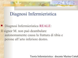Teoria Infermieristica : docente Marina Cattab
Diagnosi Infermieristica
 Diagnosi Infermieristica REALE:
Il signor M. non può deambulare
autonomamente causa la frattura di tibia e
perone all’arto inferiore destro.
 